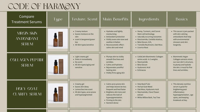 Code of Harmony Holy Goat Clarity Serum  1 oz