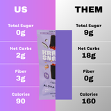 Low Sugar Keto Candy - Aloha Caramel (Gluten-Free, Vegan) Individual