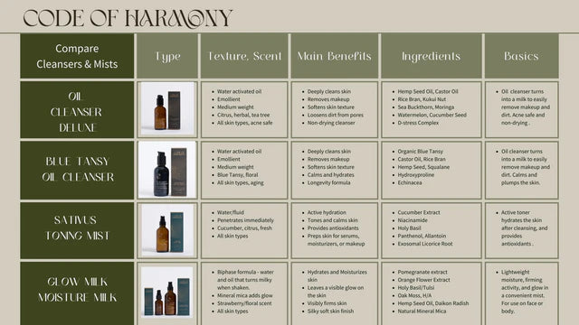Code of Harmony Oil Cleanser Deluxe 4 fl oz