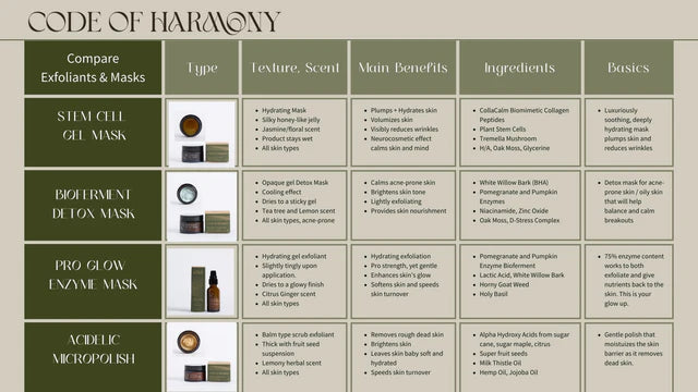Code of Harmony Pro Glow Enzyme Mask